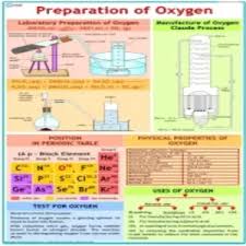 CHART PREPARATION OF OXYGEN