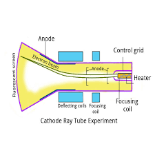 CHART CATHODE RAYS