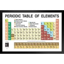 PERIODIC TABLE CHART LARGE CHEMISTRY 56.5x41"
