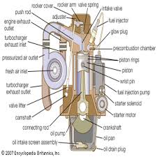 CHART DIESEL ENGINE CUT SECTION 75X100CM