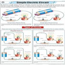 CHART ELECTRICITY BASIC