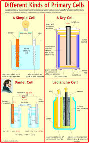 CHART ELECTROCHEMICAL CELL-DIFFERENT KINDS OF PRIMARY CELL 75X100CM
