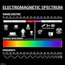CHART ELECTROMAGNETISM