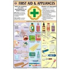 CHART FIRST AID