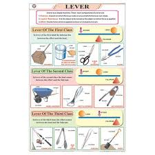 CHART LEVER