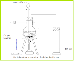 CHART PREPARATION OF SULPHUR