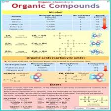 CHART ORGANIC CHEMISTRY 11