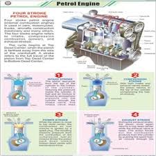 CHART PETROL ENGINE