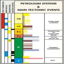 CHART PETROLEUM