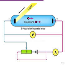 CHART PHOTOELECTRICAL EFFECTS