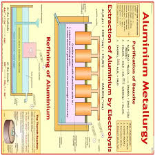 CHART PREPARATION OF ALUMINIUM 75X100CM