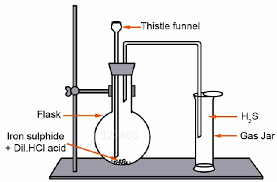 CHART PREPERATION OF HYDROGEN SULPHIDE GAS 75X100CM