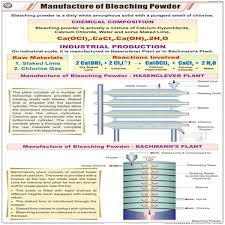 CHART PREPARATION OF BLEACHING POWDER