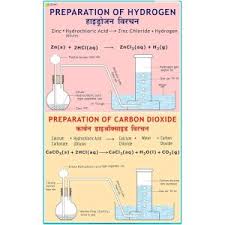 CHART PREPARATION OF CARBON OXIDE