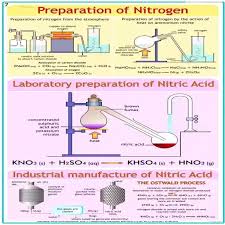 CHART PREPARATION OF NITROGEN