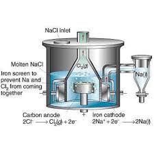 CHART PREPARATION OF SODIUM METAL 75X100CM