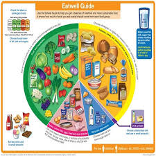 CHART CONSTITUENTS OF FOOD
