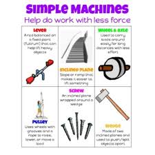 CHART PULLEY/SIMPLE MACHINE