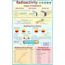 CHART RADIOACTIVITY