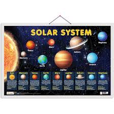 CHART SOLAR SYSTEM